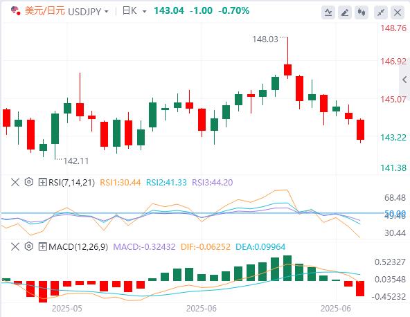 【富拓外汇决策分析】：关税最后期限逼近，美元多年低点徘徊(图3)