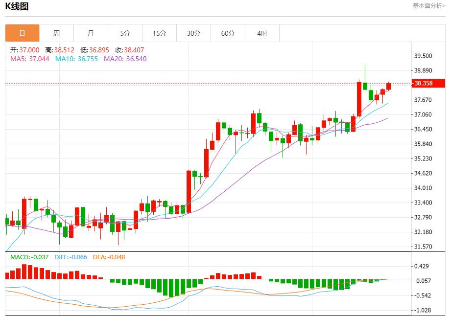 【富拓外汇官网】:美国国债回升,7月18日现货黄金、白银、原油、外汇短线走势分析(图4) 【富拓外汇官网】:美国国债回升,7月18日现货黄金、白银、原油、外汇短线走势分析(图4)