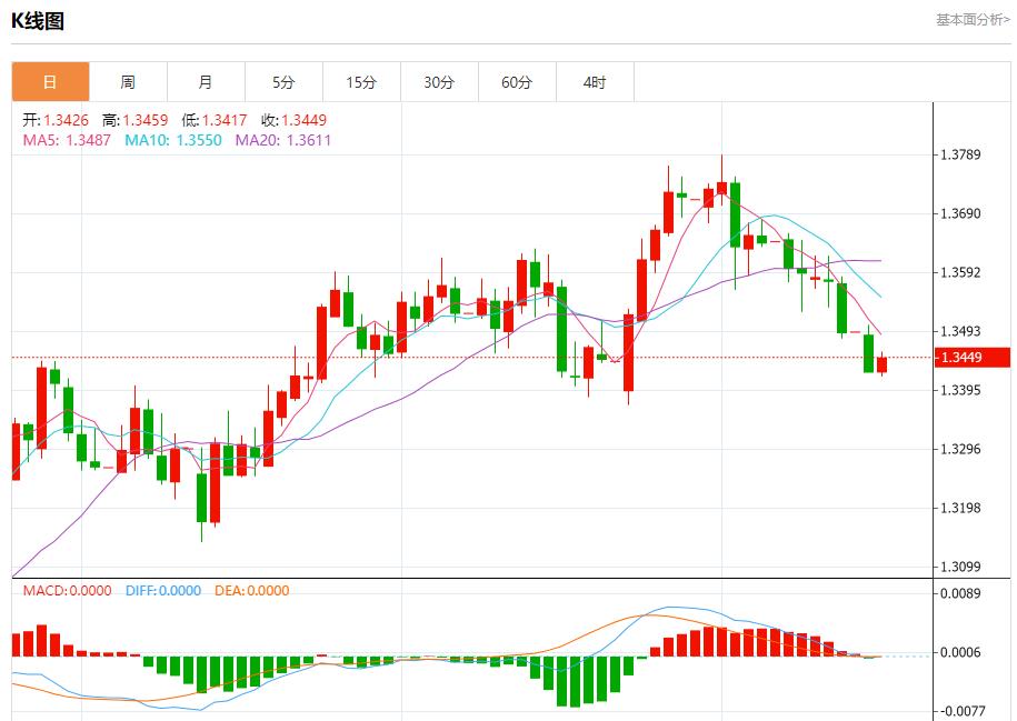 【富拓外汇平台】：欧洲投资者情绪好转，7月15日现货黄金、白银、原油、外汇短线走势分析(图2)