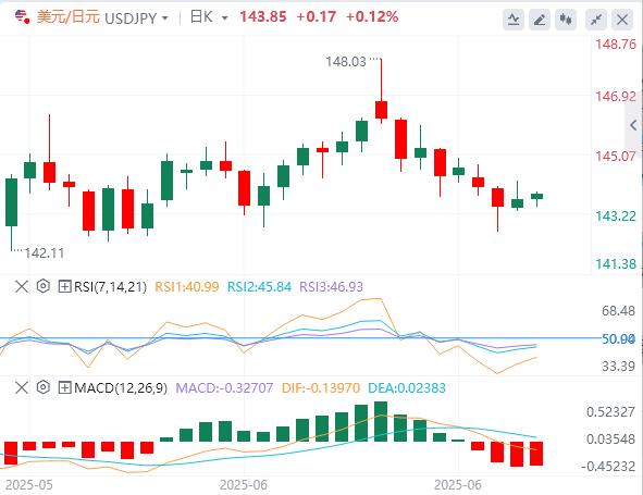 【富拓外汇市场分析】:今日非农重磅登场,美元在非农数据前小幅攀升(图3) 【富拓外汇市场分析】:今日非农重磅登场,美元在非农数据前小幅攀升(图3)