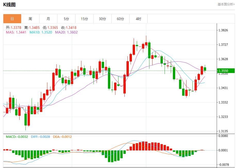 【富拓外汇市场评论】:欧洲央行维持利率不变,7月24日现货黄金、白银、原油、外汇短线走势分析(图2) 【富拓外汇市场评论】:欧洲央行维持利率不变,7月24日现货黄金、白银、原油、外汇短线走势分析(图2)