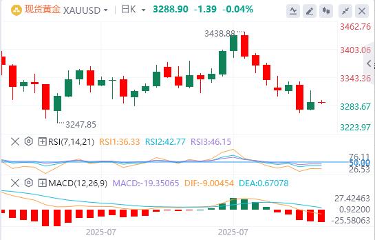 【富拓外汇平台】:美联储青睐的通胀指标回温,美元指数接近100关口(图4) 【富拓外汇平台】:美联储青睐的通胀指标回温,美元指数接近100关口(图4)