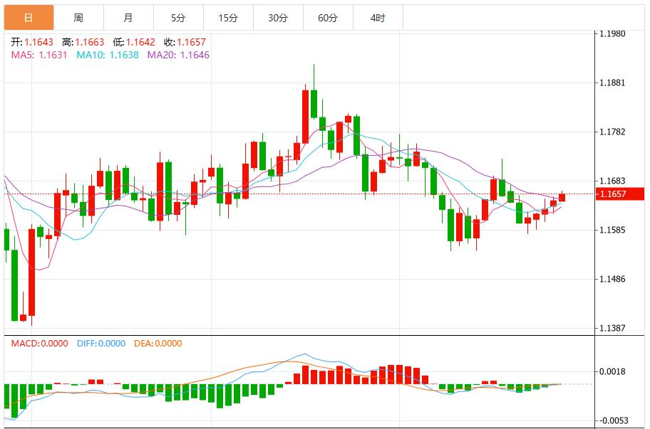 【FXTM官网】:美联储决策前美元看跌动能增强(图2) 【FXTM官网】:美联储决策前美元看跌动能增强(图2)