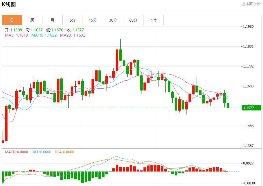 【FXTM富拓】:美联储放鹰,10月30日现货黄金、白银、原油、外汇短线走势分析(图1) 【FXTM富拓】:美联储放鹰,10月30日现货黄金、白银、原油、外汇短线走势分析(图1)