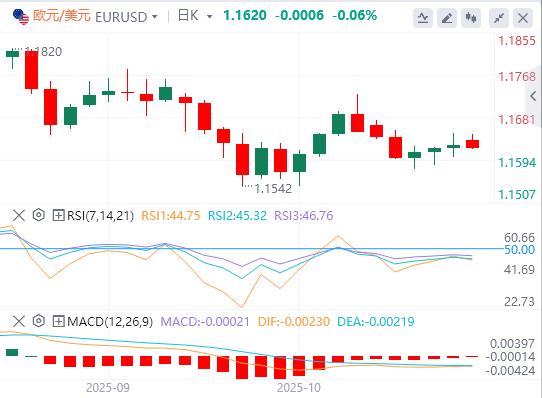 【富拓外汇决策分析】：中美贸易协议乐观，市场趋于缓和(图1)