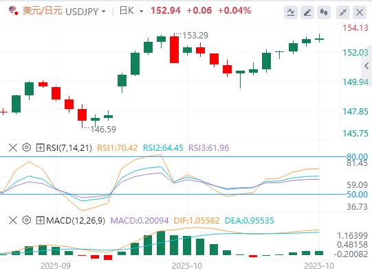 【富拓外汇决策分析】：中美贸易协议乐观，市场趋于缓和(图3)