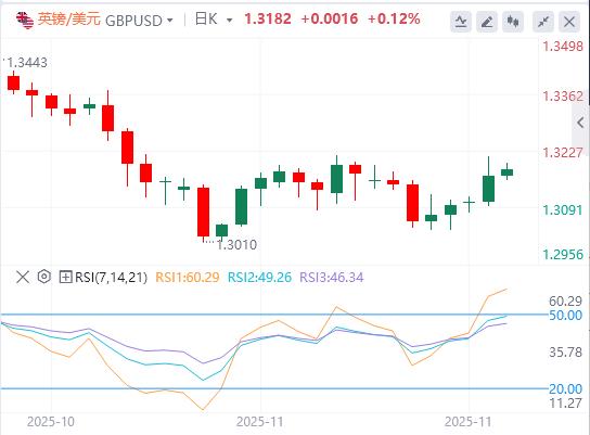 【富拓外汇官网】:美元依然疲软,美联储降息押注突然转向 俄乌和平协议预期重击油价(图2) 【富拓外汇官网】:美元依然疲软,美联储降息押注突然转向 俄乌和平协议预期重击油价(图2)