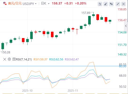 【富拓外汇官网】:美元依然疲软,美联储降息押注突然转向 俄乌和平协议预期重击油价(图3) 【富拓外汇官网】:美元依然疲软,美联储降息押注突然转向 俄乌和平协议预期重击油价(图3)