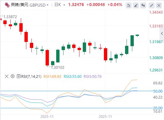 【FXTM官网】:美元指数呈现倒V走势,英国财政缓冲空间超出市场预期(图3) 【FXTM官网】:美元指数呈现倒V走势,英国财政缓冲空间超出市场预期(图3)