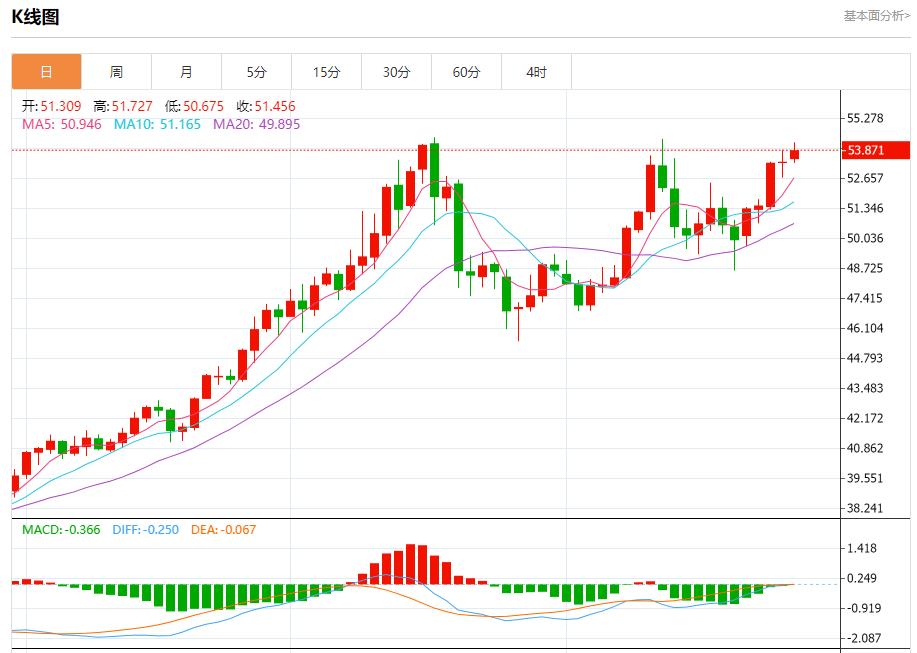 【FXTM富拓】:德国通胀意外加速,11月28日现货黄金、白银、原油、外汇短线走势分析(图4) 【FXTM富拓】:德国通胀意外加速,11月28日现货黄金、白银、原油、外汇短线走势分析(图4)