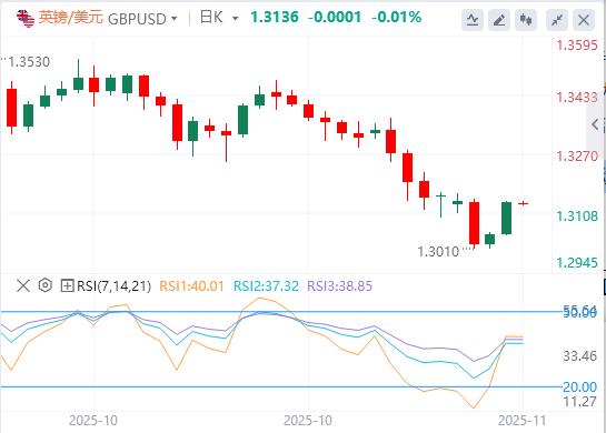 【FXTM官网】:美元指数失守100大关,美国劳动力市场迷雾重重(图3) 【FXTM官网】:美元指数失守100大关,美国劳动力市场迷雾重重(图3)