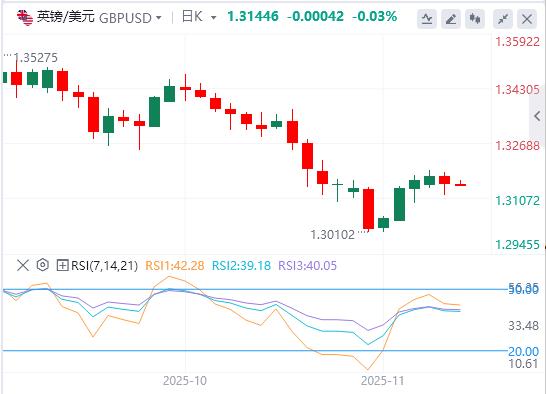 【富拓外汇】：临时拨款法案即将闯关众议院，美劳动力市场仍在恶化？(图3)