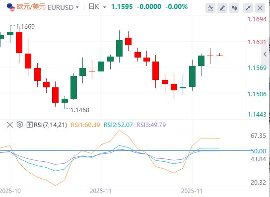 【富拓外汇平台】：普京称和平协议“尚无最终版”，欧洲央行降息周期已结束？(图2)