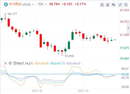 【富拓外汇市场评论】:美消费者信心跌至三年低位,美国政府停摆有望结束?(图5) 【富拓外汇市场评论】:美消费者信心跌至三年低位,美国政府停摆有望结束?(图5)