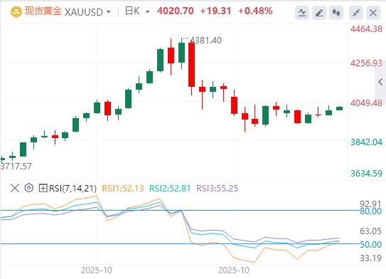 【富拓外汇市场评论】:美消费者信心跌至三年低位,美国政府停摆有望结束?(图4) 【富拓外汇市场评论】:美消费者信心跌至三年低位,美国政府停摆有望结束?(图4)