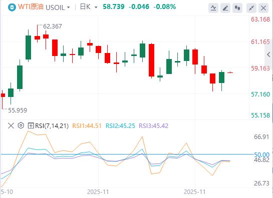 【富拓外汇市场分析】：全球重磅事件密集爆发！美联储释放降息强信号，黄金单日飙升近百美元(图5)