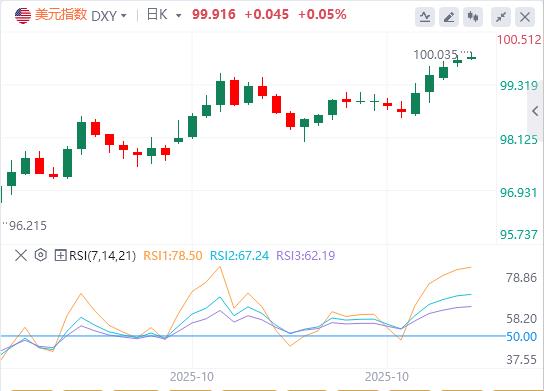 【富拓外汇决策分析】:美国PMI数据分化加剧美联储决策难度!(图1) 【富拓外汇决策分析】:美国PMI数据分化加剧美联储决策难度!(图1)