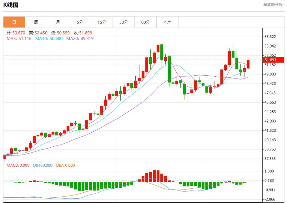 【FXTM富拓】：英国隐形加税迫近，11月19日现货黄金、白银、原油、外汇短线走势分析(图4)