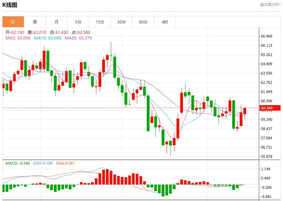 【富拓外汇】:欧债收益率退守,11月17日现货黄金、白银、原油、外汇短线走势分析(图5) 【富拓外汇】:欧债收益率退守,11月17日现货黄金、白银、原油、外汇短线走势分析(图5)