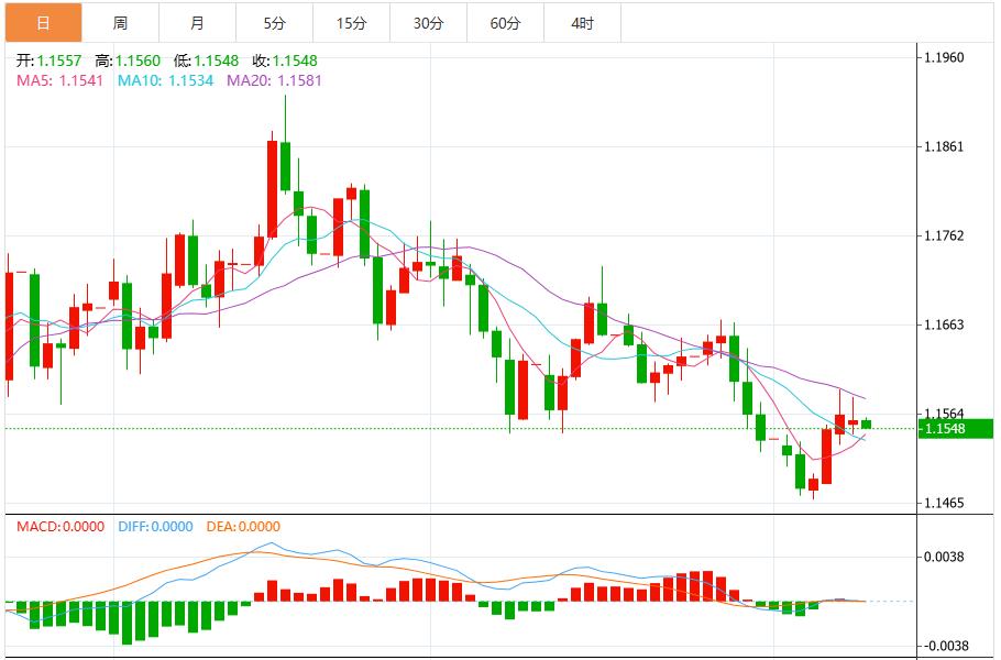 【富拓外汇市场评论】:就业数据疲软打击市场情绪,美元将持续承压(图2) 【富拓外汇市场评论】:就业数据疲软打击市场情绪,美元将持续承压(图2)