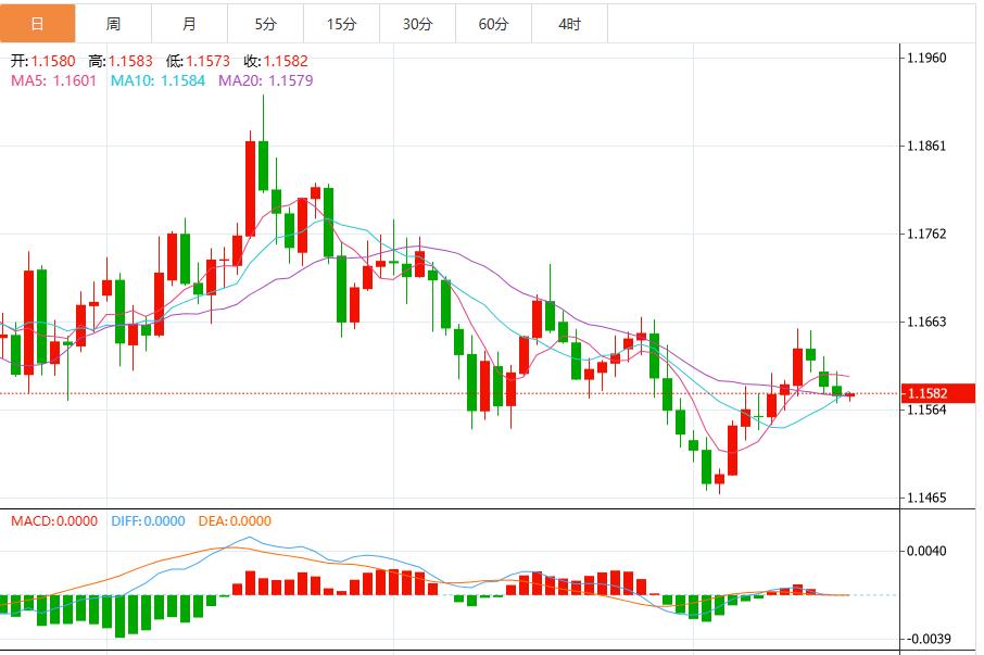 【FXTM官网】：美联储降息概率大降，美元指数短期偏向进一步走强(图2)
