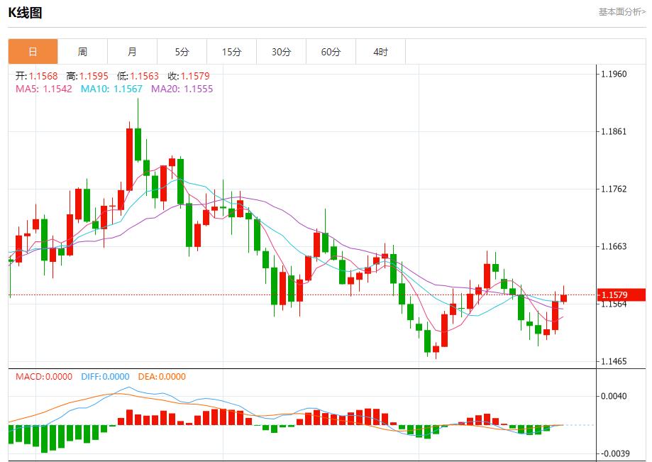 【FXTM富拓】:英国财政达标空间倍增,11月26日现货黄金、白银、原油、外汇短线走势分析(图1) 【FXTM富拓】:英国财政达标空间倍增,11月26日现货黄金、白银、原油、外汇短线走势分析(图1)