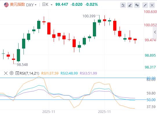 【富拓外汇】:美联储购债、日本资金见顶、英财政隐忧,流动性成比利率更紧迫议题(图1) 【富拓外汇】:美联储购债、日本资金见顶、英财政隐忧,流动性成比利率更紧迫议题(图1)