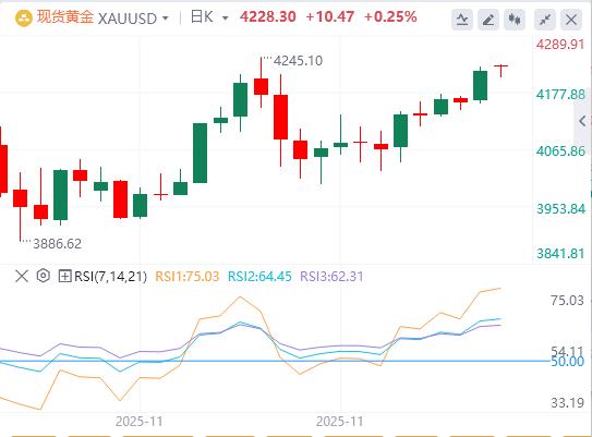 【富拓外汇决策分析】:美指徘徊在两周低点附近,白银刷新历史新高!(图4) 【富拓外汇决策分析】:美指徘徊在两周低点附近,白银刷新历史新高!(图4)