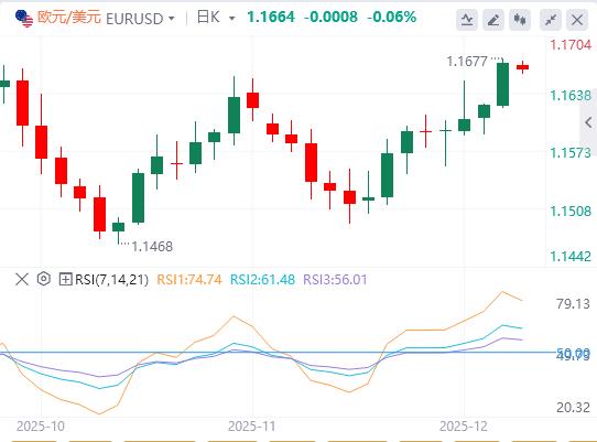 【富拓外汇平台】:美国“小非农”爆冷,关注点转向美国就业数据(图2) 【富拓外汇平台】:美国“小非农”爆冷,关注点转向美国就业数据(图2)