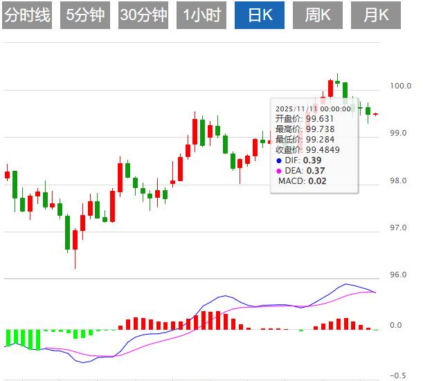 【富拓外汇平台】:美元指数维持疲软,市场静待美国ADP就业数据(图1) 【富拓外汇平台】:美元指数维持疲软,市场静待美国ADP就业数据(图1)