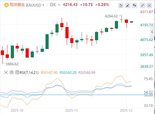 【富拓外汇官网】：美元指数承压，特朗普预告明年初揭晓美联储“新掌门”(图4)