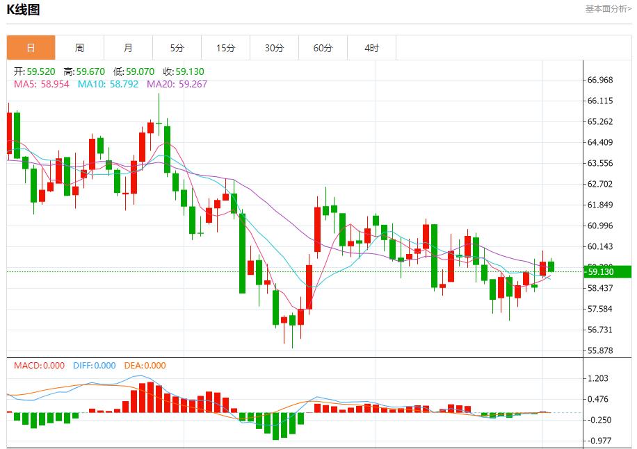 【富拓外汇平台】：通胀数据搅动市场，12月2日现货黄金、白银、原油、外汇短线走势分析(图5)