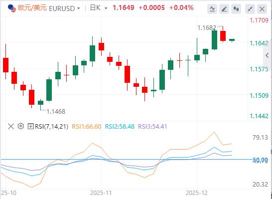 【富拓外汇】：美初请数据创三年新低，日本央行12月加息几成定局(图2)