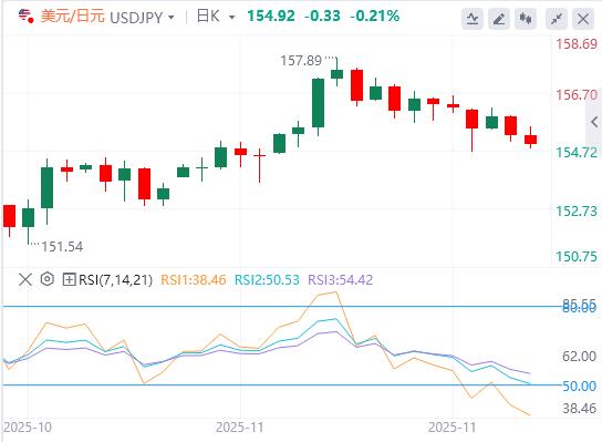 【富拓外汇决策分析】:美元跌破99关口,美国数据走软(图3) 【富拓外汇决策分析】:美元跌破99关口,美国数据走软(图3)