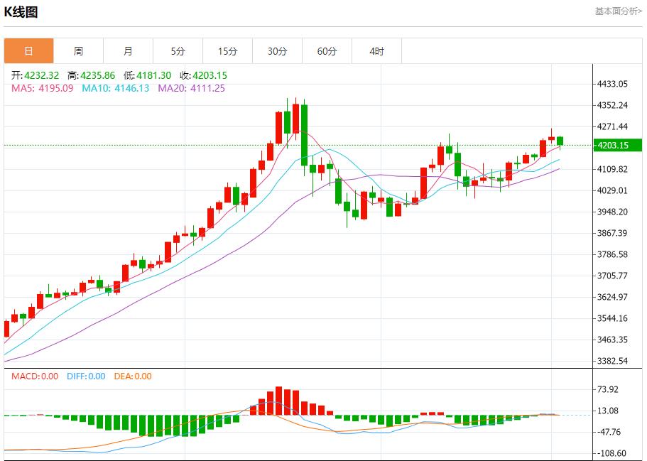 【富拓外汇平台】：通胀数据搅动市场，12月2日现货黄金、白银、原油、外汇短线走势分析(图3)