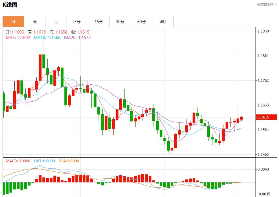 【富拓外汇平台】：通胀数据搅动市场，12月2日现货黄金、白银、原油、外汇短线走势分析(图1)