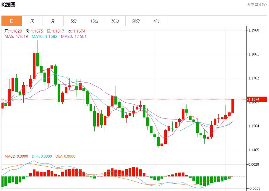 【富拓外汇市场评论】:美联储内部分歧空前,12月3日现货黄金、白银、原油、外汇短线走势分析(图1) 【富拓外汇市场评论】:美联储内部分歧空前,12月3日现货黄金、白银、原油、外汇短线走势分析(图1)