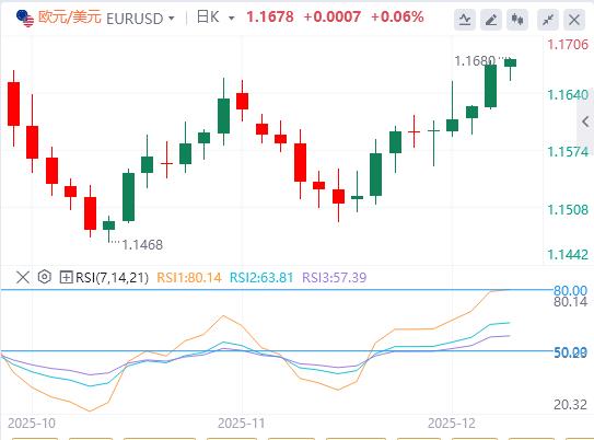 【富拓外汇决策分析】:美元跌破99关口,美国数据走软(图1) 【富拓外汇决策分析】:美元跌破99关口,美国数据走软(图1)