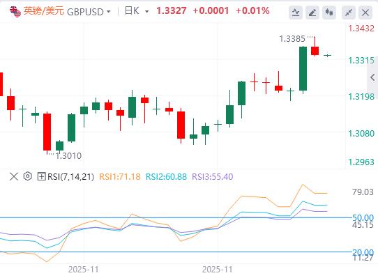 【富拓外汇】：美初请数据创三年新低，日本央行12月加息几成定局(图3)