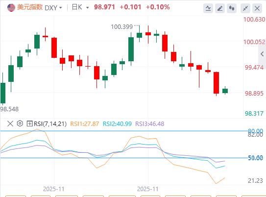 【富拓外汇】:日央行鹰派余震推高债息,套息交易平仓潮临近?(图1) 【富拓外汇】:日央行鹰派余震推高债息,套息交易平仓潮临近?(图1)